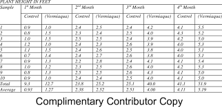 monthly plant growth and height observation chart download