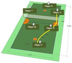 Permainan si kulit bulat ini ternyata sudah ada sejak 3000 tahun lalu dan dimainkan di berbagai penjuru dunia dalam bentuk yang berbeda. Schematic Representation Of Sepak Takraw Game Download Scientific Diagram