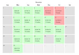When you're waiting on the page, there will be advertisement placements. An Update On My Day Trading Journey Just Recently Quit Playing Videos Game After 2 Reds Day Back To Back Lost Now I M Much More Focus And Intune With The Market Daytrading