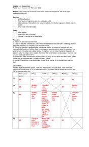 Activity Series Of Metals Lab