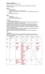 Activity Series Of Metals Lab