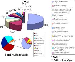 Hopefully, this sustainable innovation does not turn into an episode of black mirror. Renewable Energy For Continuous Energy Sustainability In Malaysia Sciencedirect