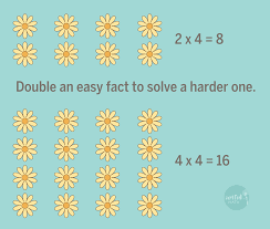 Teaching Times Tables Quick Simple Guide For Parents Artful Math