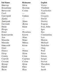 Find out how surnames are ranked in popularity, how many people in the united states of america bear a particular name, and how the statistics change between 1990 and 2000 us censuses. Typical Russian Names And English Counterparts Last Names For Characters Names Last Names List