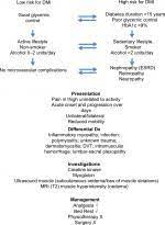 As with other types of myositis. Diabetic Muscle Infarction Often Misdiagnosed And Mismanaged Dmso
