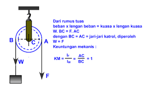 Check spelling or type a new query. Katrol Sains Multimedia