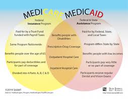 Medicare Versus Medicaid Visual Ly