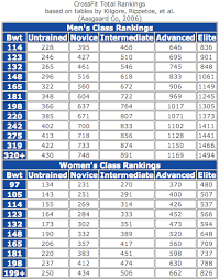 Crossfit Total Standards Men Will Die For Points