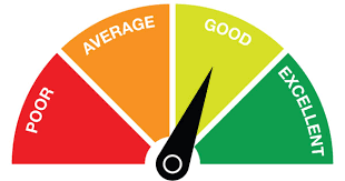 In fact, some cardholders report being approved with scores in the 400s. Credit Card Without A Hard Credit Check Refresh Financial