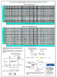 Geometrical Boundaries Iso 1101 E 2004 G T Reference