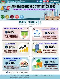 What was the median salary in malaysia in 2017? Department Of Statistics Malaysia Official Portal