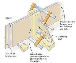Using shrinking and stretching units to curve metal panels. Fascia On A Curved Porch Fine Homebuilding