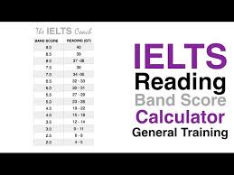 Understand the ielts band scale, learn how ielts tests are graded and what band you should aim for ielts band scale. Ielts Reading Band Score Calculator Gt Youtube