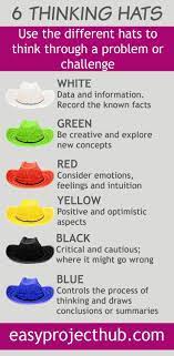 Easyprojecthub Com Is The Place To Go For Plain Speaking Project Management Help Lots Of Free Tips And Project Management Management Skills Six Thinking Hats