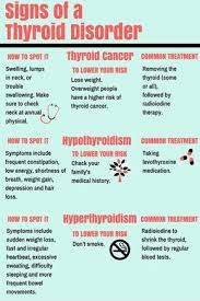 Many people with thyroid cancer don't have any signs or symptoms of the disease. Is Something Off With Your Thyroid Healthy Thyroid Hyperthyroidism Treatment Thyroid Disease