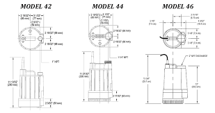 Please furnish the following information: Zoeller Submersible Pumps