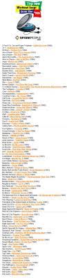 Contact music play list on messenger. He 100 Best Workout Songs From The 90s Http Www Dailyspark Com Blog Asp Post The 100 Best Workout Songs From Workout Music Workout Songs Best Workout Songs