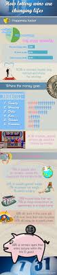 Infographic Lottery Winner Lifestyles Http Euromillions Com Lottery Winner National Lottery Results Lottery