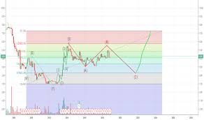 iii stock price and chart nasdaq iii tradingview