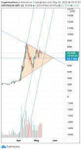 View live market cap xrp, $ (calculated by tradingview) chart to track latest price changes. Xrp Mcap For Cryptocap Xrp By Cryptostashers Tradingview