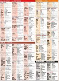 Spanish Learning Spanish Learn Portuguese Spanish Vocabulary