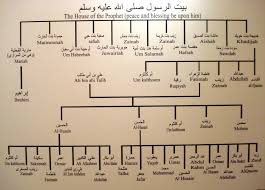 So we could know genealogy of prophet muhammad sallallahu alayhi wasallam from adam alahi salaam to muhammad sallallahu alayhi wasallam. Silsilah Nabi Muhammad Saw Netsuite S Blog