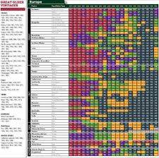 Vintage Chart 2012 Europe France Italy Spain Germany