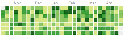 React Calendar Heatmap Npm