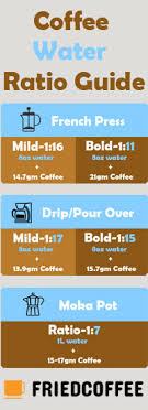 Coffee Water Brewing Ratio Coffee Basics Friedcoffee