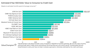 You will get 1% cashback when you spend with maybank fc barcelona visa signature, capped at maximum of rm50 per month respectively all year long. Maybank Fc Barcelona Visa Signature Card Why It S Worth A Consideration Credit Card Review Valuechampion Singapore