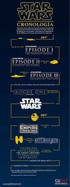 Star Wars Movies Timeline By Glusniffer Star Wars Post Star Wars Movies Timeline Rogue One Star Wars Star Wars Movie