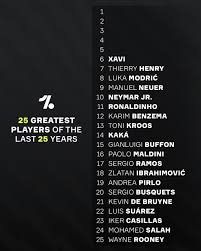 Check back tomorrow to see who breaks into the top five 👀