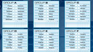 Finally, the last group stage matches take place on wednesday. Euro 2016 Wallchart Download Yours And Keep Track Of Results Throughout The Tournament Mirror Online