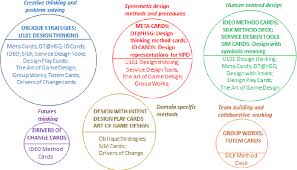 Tarot card decks are some of the most accurate divination tools around. Pdf S Repository Of Research Publications And Other Research Outputs Card Based Tools For Creative And Systematic Design Conference Or Workshop Item Semantic Scholar