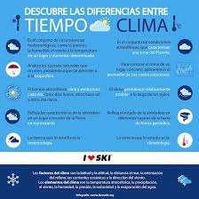 El primero se deduce luego de. Que Diferencia Existe Entre Tiempo Y Clima I Love Ski