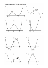 Apply when x is raised to a constant power. Graph Of The Derivative F X Teaching Resources