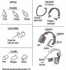 hearing protection