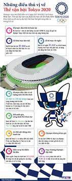 In 1980, the united states led a boycott of the summer olympic games in moscow to protest the late 1979 soviet invasion of afghanistan. Nhá»¯ng Ä'iá»u Thu Vá»‹ Vá» Tháº¿ Váº­n Há»™i Tokyo 2020 Baotintuc Vn