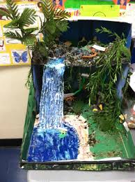 Biome In A Box Project Pin By April Esprit On Profebennett Rainforest Project Rainforest Habitat Ecosystems Projects