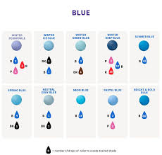 color right food coloring chart wilton in 2019 food