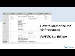 How To Memorize The 49 Processes From The Pmbok 6th Edition