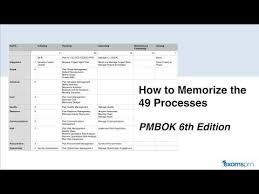 how to memorize the 49 processes from the pmbok 6th edition