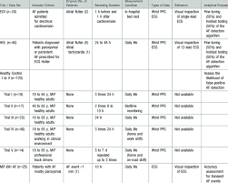 Unsaturated fats have fewer hydrogen atoms than saturated fats (so named because the carbon atoms aren't saturated with hydrogen atoms). Overview Of The Observational Trials And Data Sets Analyzed In This Study Download Table