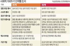 추가) 3단계 올리는 순간 극장은 아마 폐쇄해야될겁니다. ë°©ì—­ 3ë‹¨ê³„ ê²½ì œì¶©ê²© 2ë‹¨ê³„ì˜ 3ë°° í•œê²½ë‹·ì»´