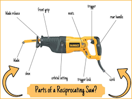 Reciprocating saw is probably the most effective tool for electricians, homeowners, plumbers, and remodelers. The Various Parts Of A Reciprocating Saw Explained