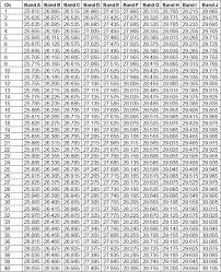 Citizen Band Frequency Chart Www Bedowntowndaytona Com