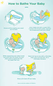Baby baden5 tipps mit videoanleitung. Das Baby Baden Das Erste Bad Ihres Babys Pampers