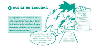 El primer paso hacia un buen resumen consiste en realizar una lectura del texto para obtener una idea general de su contenido. Como Hacer Un Esquema Un Resumen Y Sacar Ideas Principales Rapidamente Pedro Nel Burgos Hernandez