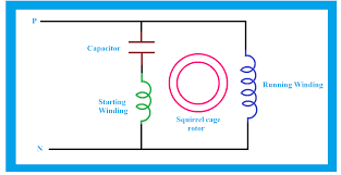 Electrical single phase wiring diagram offerbestprice com. Diagram 3 Phase Induction Motor Wiring Diagram Full Version Hd Quality Wiring Diagram Diagrameyelr Mercatutto It