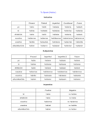 Conjugate Any Verb In Any Tense In Spanish Learning